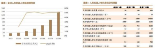 开云真人成都汇阳投资关于机器人运动的“心脏”电机有望迎来广阔空间(图4)