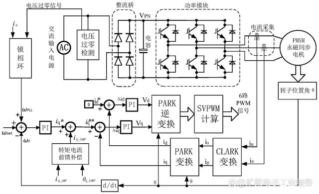 开云真人变频交流电源常见的故障类型及解决方法(图2)