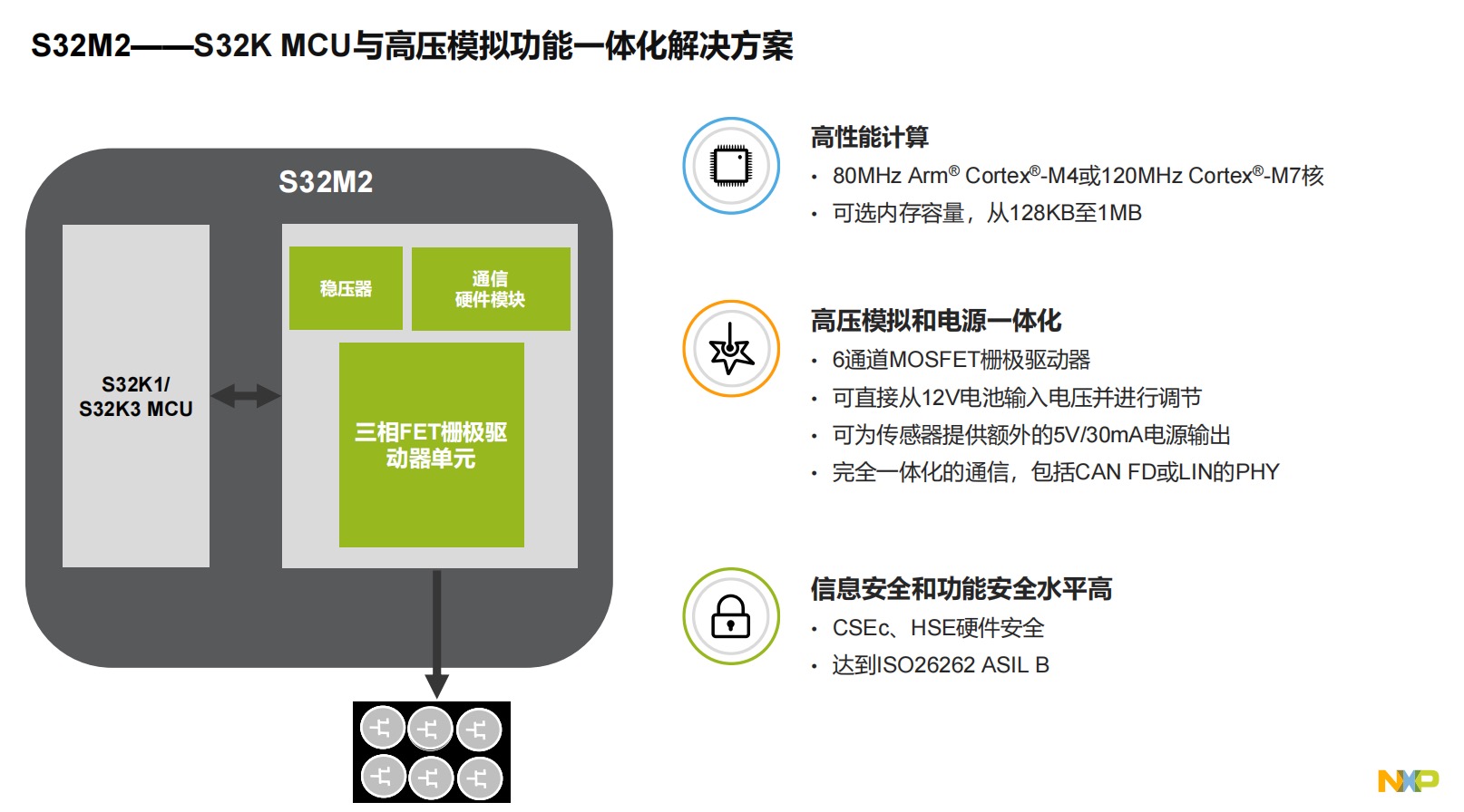 智能汽车战开云真人打响恩智浦推出电机控制解决方案(图2)