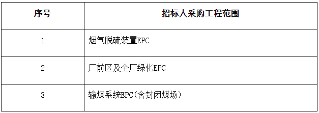 中煤鄂开云真人州电厂四期2×1000MW扩建项目EPC招标(图3)