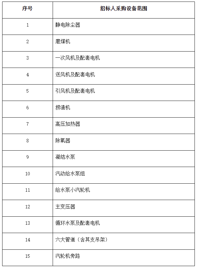 中煤鄂开云真人州电厂四期2×1000MW扩建项目EPC招标(图2)