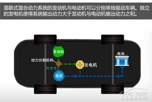 电动车普及的前奏3种混合动力技术解析开云真人(图5)