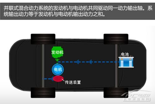 电动车普及的前奏3种混合动力技术解析开云真人(图4)