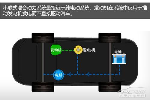 电动车普及的前奏3种混合动力技术解析开云真人(图6)