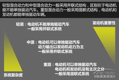 电动车普及的前奏3种混合动力技术解析开云真人(图7)