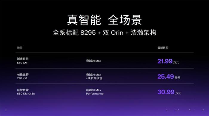 开云真人全系降3万一把干到底极越「智取」特斯拉(图2)