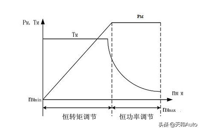 开云真人电机功率概念解析：电动自行车电摩为什么要用功率区分等级(图4)