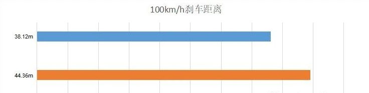 不看开云真人此文特斯拉刹车系统你只懂一半(图6)