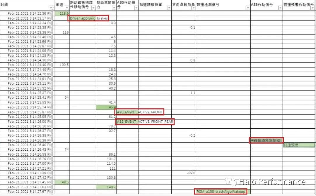 不看开云真人此文特斯拉刹车系统你只懂一半(图7)