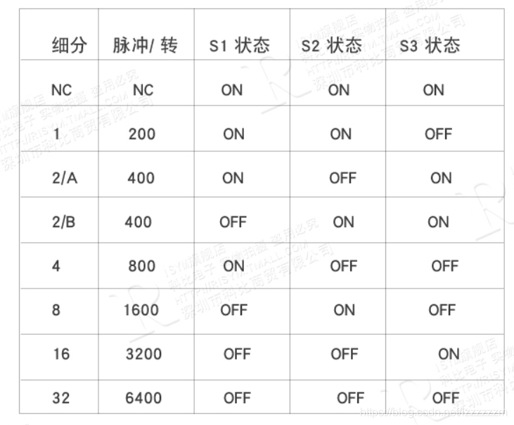 开云真人STM32Cubemax(五)——STM32利用PWM控制42步进电机(图6)