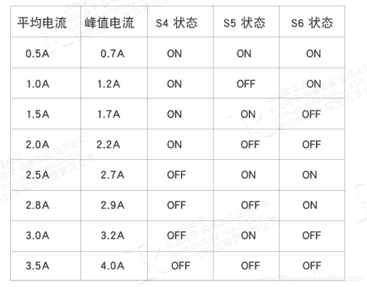 开云真人STM32Cubemax(五)——STM32利用PWM控制42步进电机(图7)