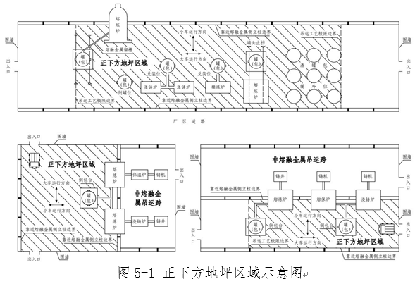 开云真人明确具体判定情形应急管理部解读《工贸企业重大事故隐患判定标准(图6)