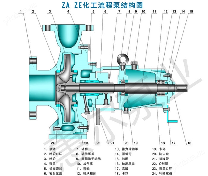 开云真人ZE型不锈钢高温高压化工泵(图2)