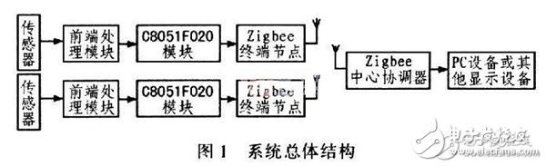 开云真人平台汽车电子电路设计图集锦—电路图天天读（144）(图11)