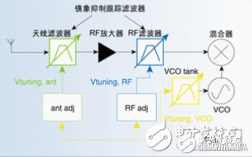 开云真人平台汽车电子电路设计图集锦—电路图天天读（144）(图4)