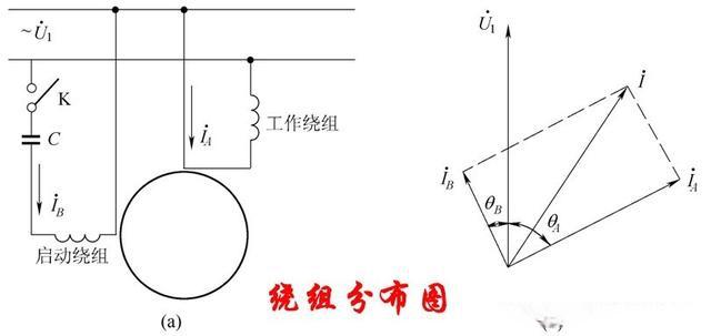 单相电机的工作原理及分类开云真人(图1)