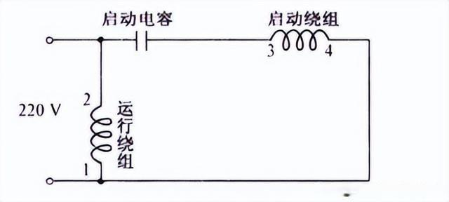 单相电机的工作原理及分类开云真人(图3)