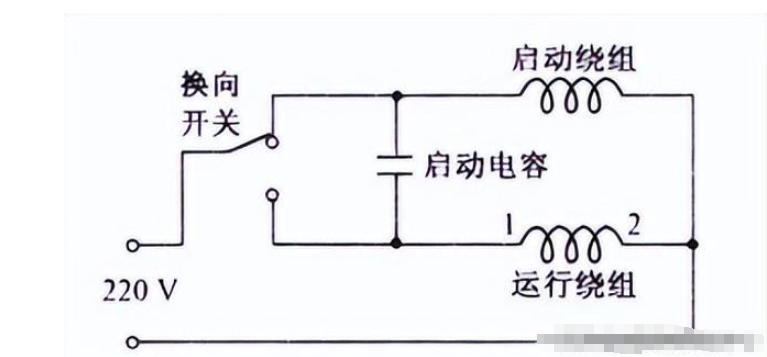 单相电机的工作原理及分类开云真人(图6)