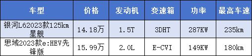 A级家轿怎么选？本田思域已落开云真人伍银河L6更上道(图4)