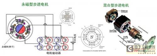 开云真人基于办公自动化设备的高能效步进电机驱动器方案(图3)