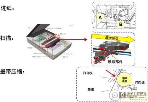 开云真人基于办公自动化设备的高能效步进电机驱动器方案(图4)