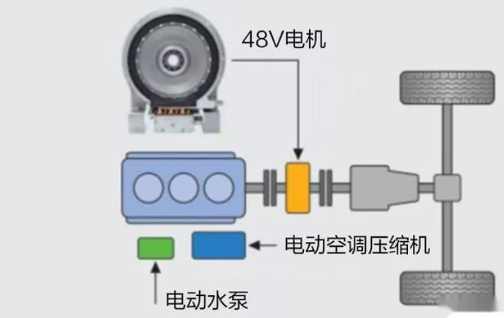 开云真人平台多数车都有的48V轻混到底是不是混动又有什么优缺点(图6)