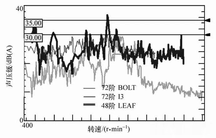 【技术贴】电动汽车电驱动高频啸叫噪声评价方开云真人法(图7)