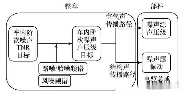 【技术贴】电动汽车电驱动高频啸叫噪声评价方开云真人法(图10)