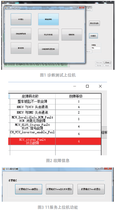 UDS诊断协议在开云真人平台纯电动汽车电机控制器中的应用(图4)