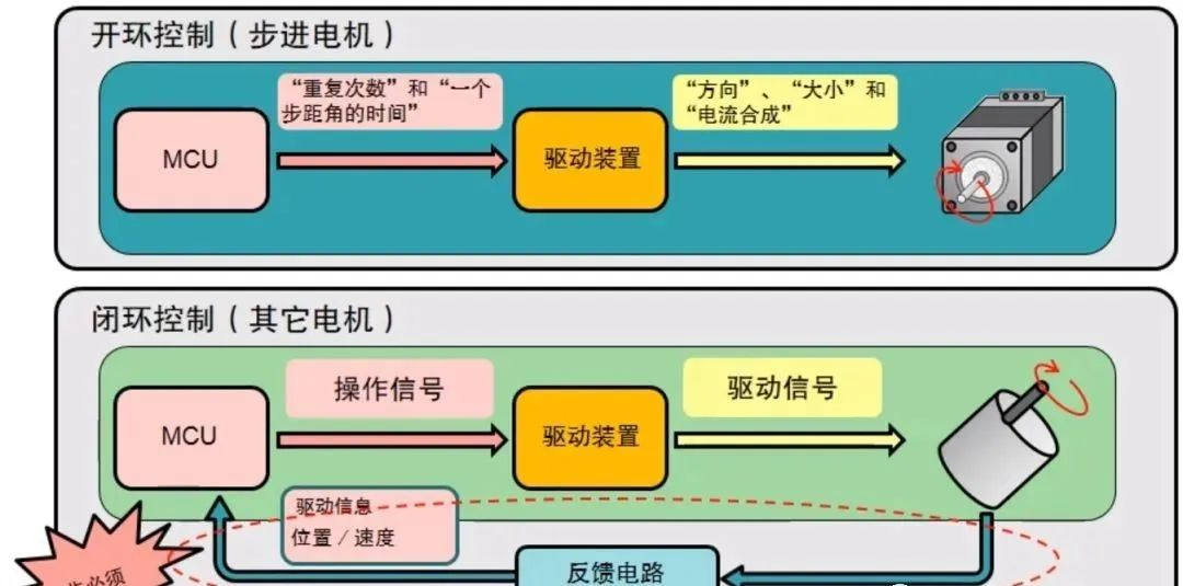 开云真人常见步进电机的特点及选型方法(图3)