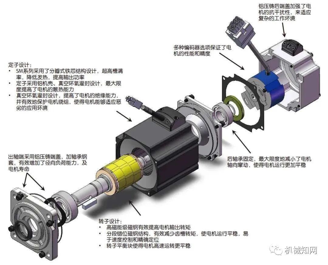 开云真人常见步进电机的特点及选型方法(图5)