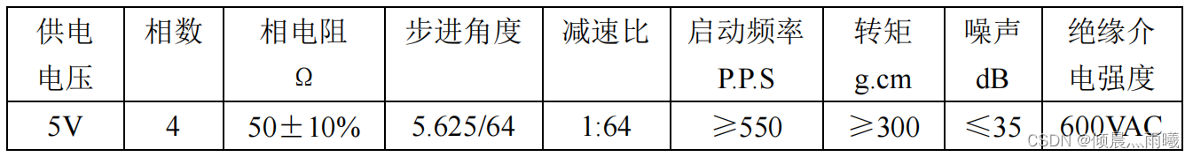 51单片机入门——步进电机开云真人(图5)