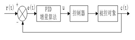 基于单片机的直流电机开云真人控制系统(图16)