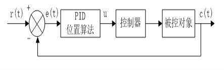 基于单片机的直流电机开云真人控制系统(图15)