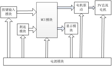 基于单片机的直流电机开云真人控制系统(图2)