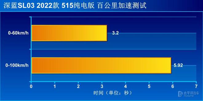 开云真人平台科技驾控双高分的战将测试深蓝SL03纯电版(图6)