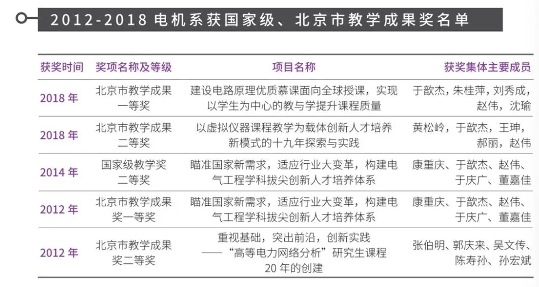 开云真人本科生中仅4人就业！清华电机系2022届毕业生去向披露→(图4)