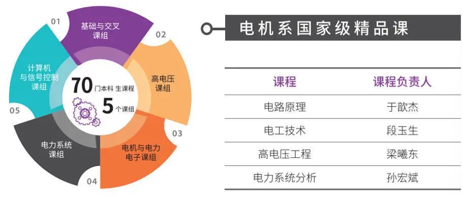 开云真人本科生中仅4人就业！清华电机系2022届毕业生去向披露→(图3)