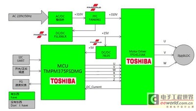 大联大世平集团推出基于NXP、Toshiba的直流无刷电机驱动微处理器解决方开云真人案(图3)