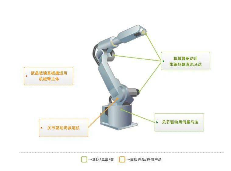 发力小型减速器电机巨头挑战哈默纳科市场龙头地位开云真人(图1)