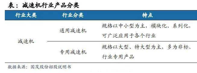 发力小型减速器电机巨头挑战哈默纳科市场龙头地位开云真人(图5)