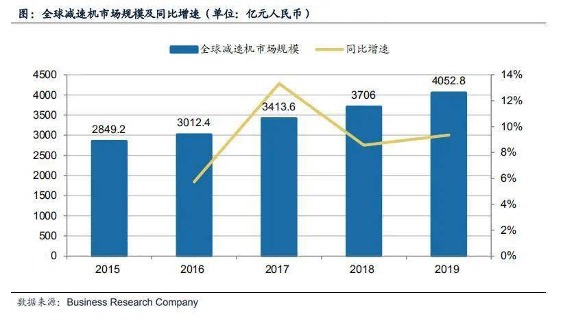 发力小型减速器电机巨头挑战哈默纳科市场龙头地位开云真人(图6)