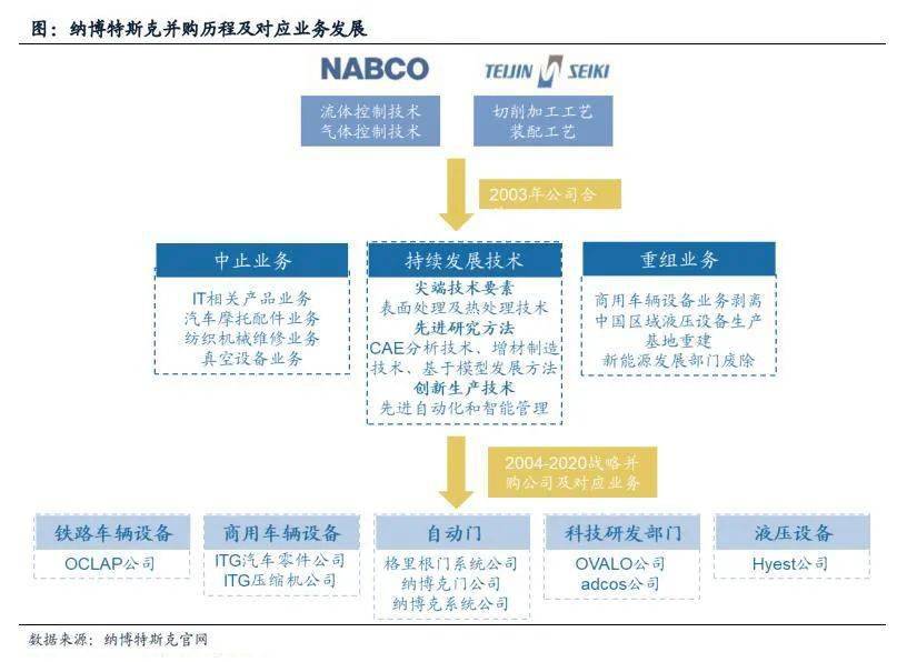 发力小型减速器电机巨头挑战哈默纳科市场龙头地位开云真人(图11)