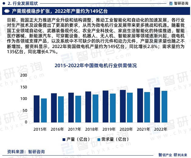 开云真人中国微电机行业未来发展趋势研究报告（智研咨询发布）(图5)