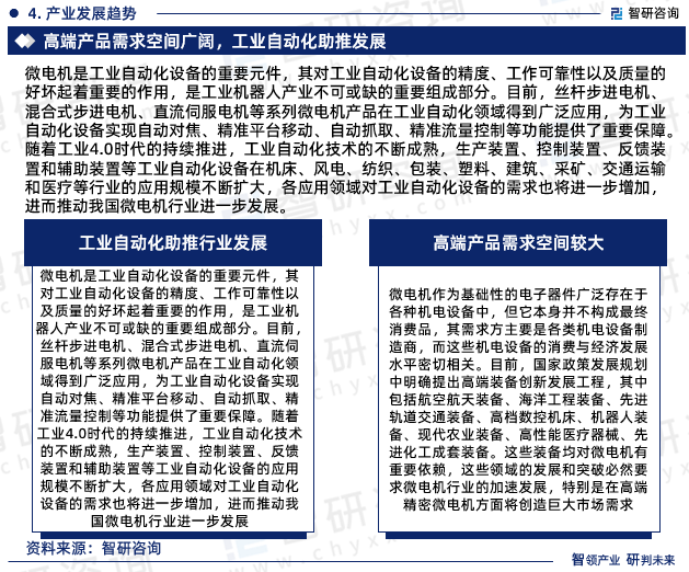 开云真人中国微电机行业未来发展趋势研究报告（智研咨询发布）(图7)