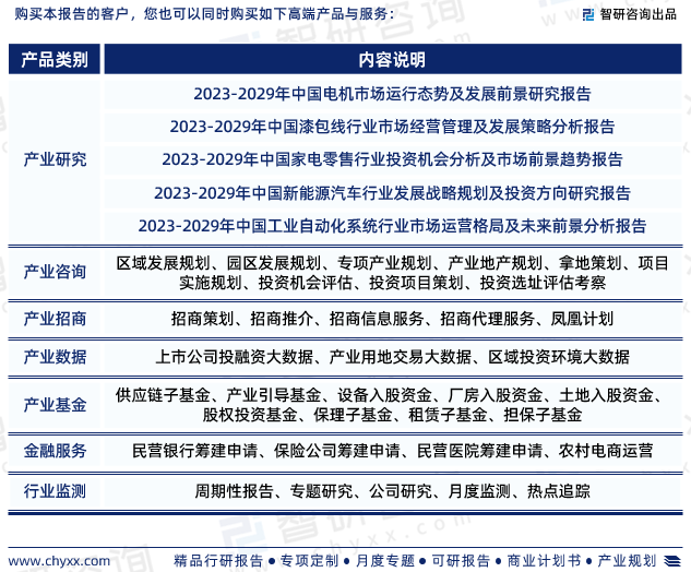 开云真人中国微电机行业未来发展趋势研究报告（智研咨询发布）(图8)