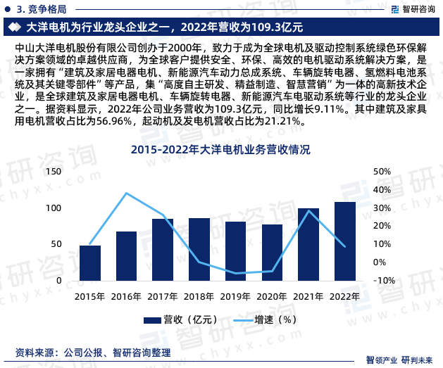 开云真人中国微电机行业未来发展趋势研究报告（智研咨询发布）(图6)