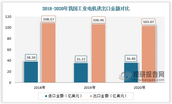 我国工业电机行业现状：产销总体保持增长卧龙电驱为本土龙头开云真人平台(图6)