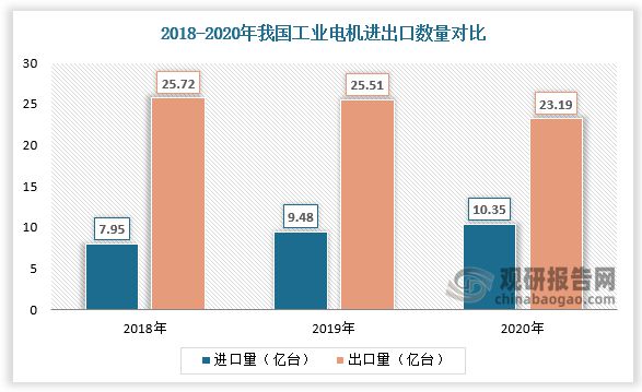 我国工业电机行业现状：产销总体保持增长卧龙电驱为本土龙头开云真人平台(图5)