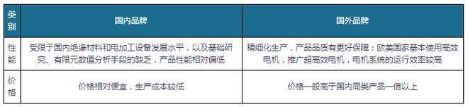 我国工业电机行业现状：产销总体保持增长卧龙电驱为本土龙头开云真人平台(图9)